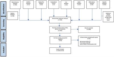 Exploring support strategies and training needs for teachers in navigating illness, bereavement, and death-related challenges in the classroom: a scoping review supporting teachers in classroom grief and loss